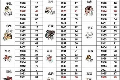 86年次 生肖|1986年属什么生肖 1986年属什么生肖配对最好